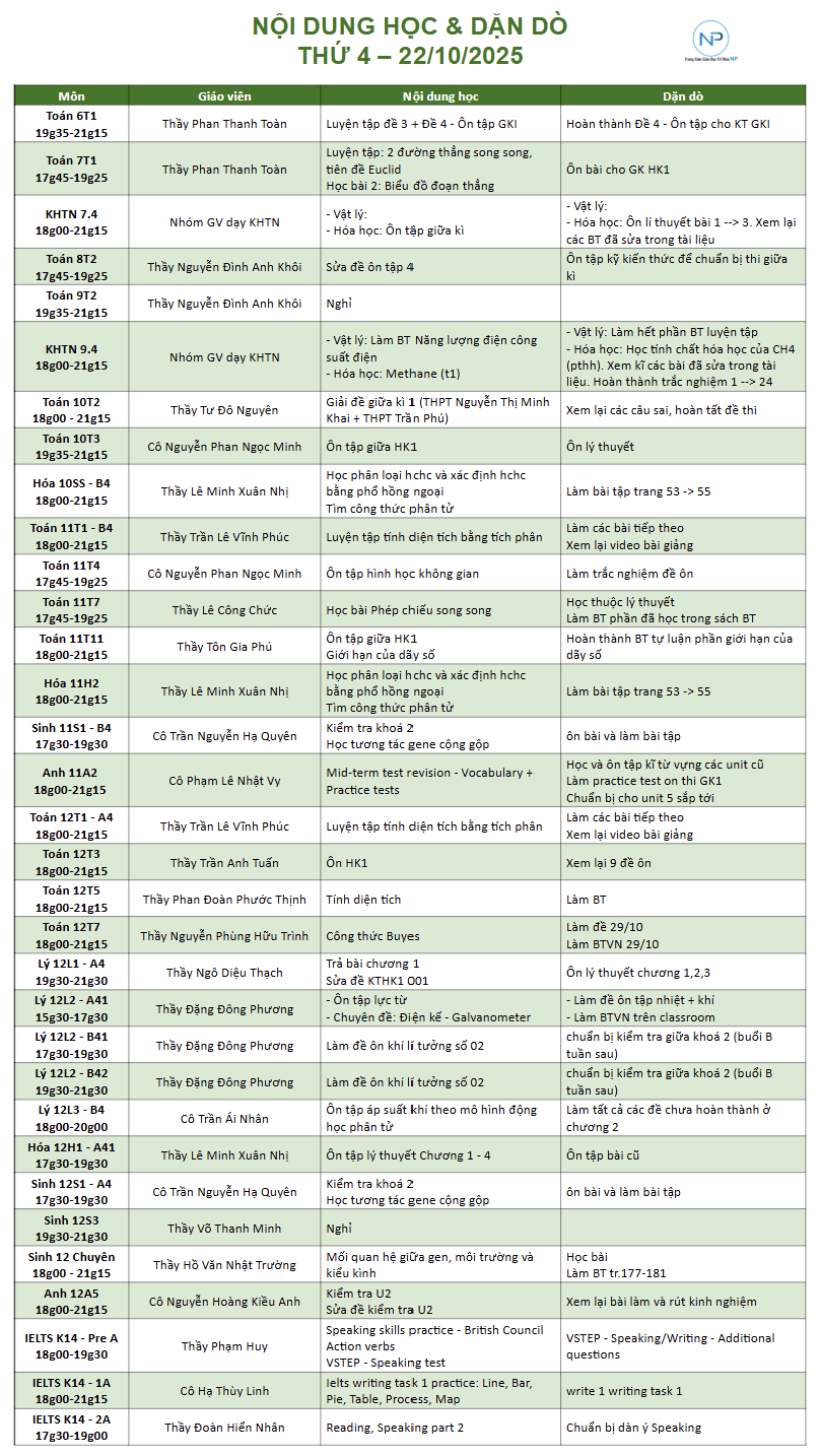 Báo bài ngày 29/10/2025